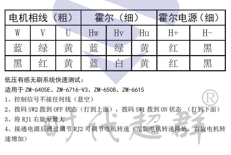 时代超群